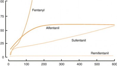 Thời gian truyền phút Hình 1 3 Thời gian bán hủy phụ thuộc bối cảnh của nhóm 3