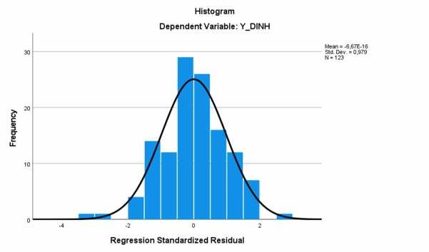 PHỤC LỤC 8 BIỂU ĐỒ 1
