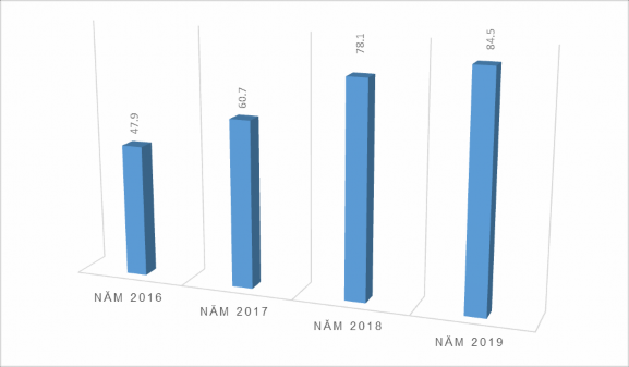 Nguồn 40 Nhờ có sự nỗ lực trong phát triển du lịch doanh thu du lịch của 1