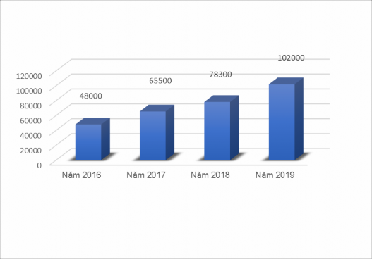 Nguồn Phòng Văn hóa và thông tin Huyện Chiêm Hóa và tổng hợp của tác giả Với 1