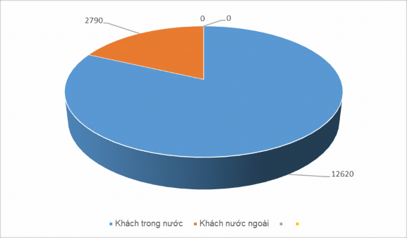 Nguồn Phòng Văn hóa Thông tin huyện Chiêm Hóa và tổng hợp của tác giả Về cơ 2