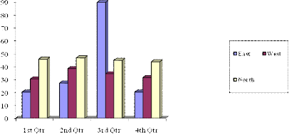 Bảng 2 6 Doanh thu vận chuyển ở khu DT TC Hương Sơn Từ 2007 T12 2011 Đơn vị tính 5