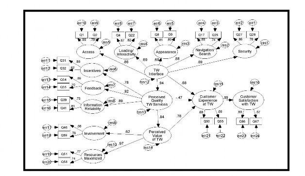 Hình 3 5 2 Mô hình Sự hài lòng số của Mills và Morrison 2003 Bressolles và cộng sự 1