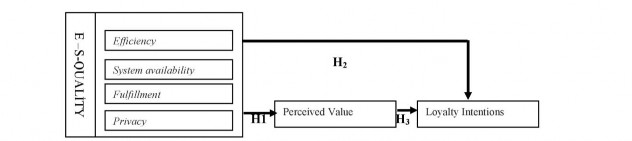 Hình 3 5 1 Mô hình E Qual của Zehir và cộng sự 2016 Bài nghiên cứu đã chỉ ra 1