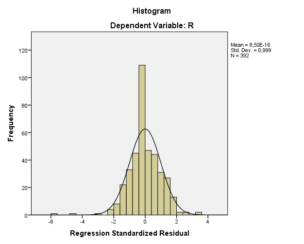 Hình 4 2 5 1 Biểu đồ giả thuyết phân phối Giá trị trung bình Mean 8 50E 16 gần 1