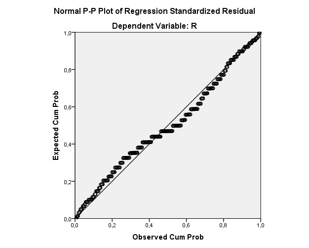 Hình 4 2 5 2 Biểu đồ P P Plot Các điểm phân vị trong phân phối của phần dư 2