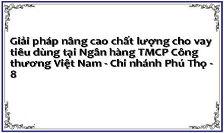 Khung Phân Tích Nghiên Cứu Chất Lượng Cho Vay Tiêu Dùng