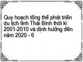 Hiện Trạng Nguồn Nhân Lực Phục Vụ Du Lịch Tại Các Điểm Di Tích Kiến Trúc Nghệ Thuật