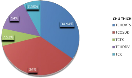 Biểu đồ 3 2 Án phúc thẩm về dân sự và thừa kế đã thụ lý từ năm 2007 1