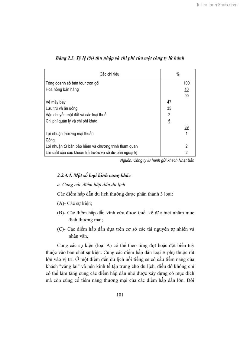 Giáo trình Kinh tế du lịch Phần 1 - 10 Trang 117