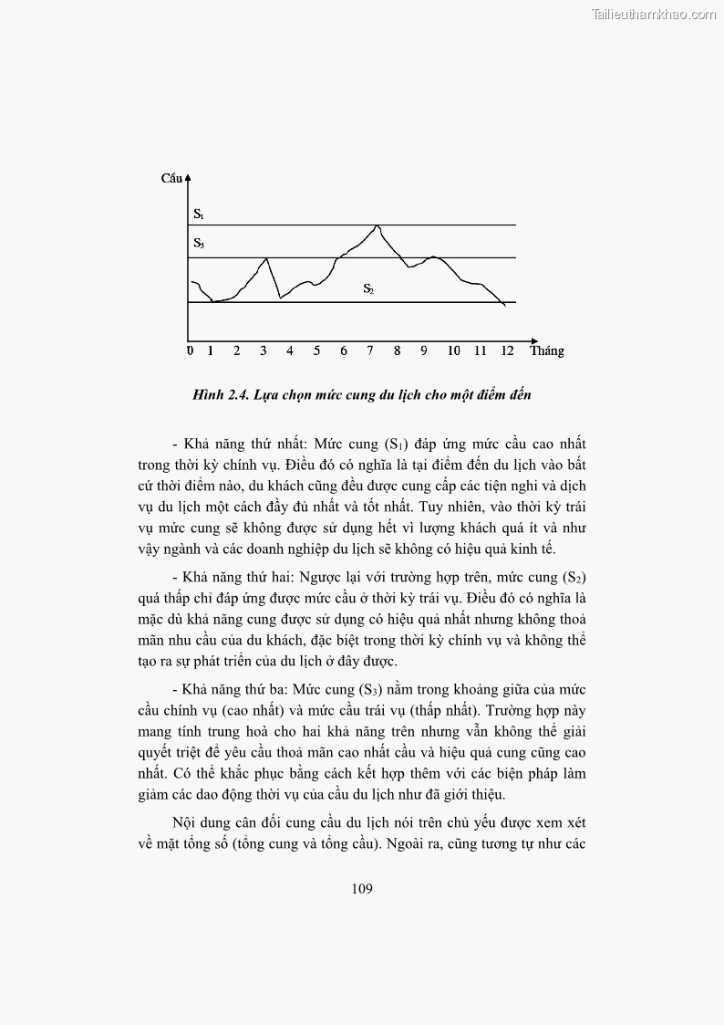 Giáo trình Kinh tế du lịch Phần 1 - 11 Trang 125