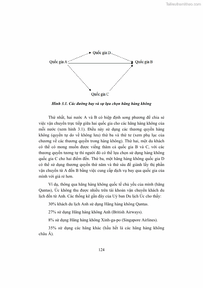 Giáo trình Kinh tế du lịch Phần 1 - 12 Trang 140