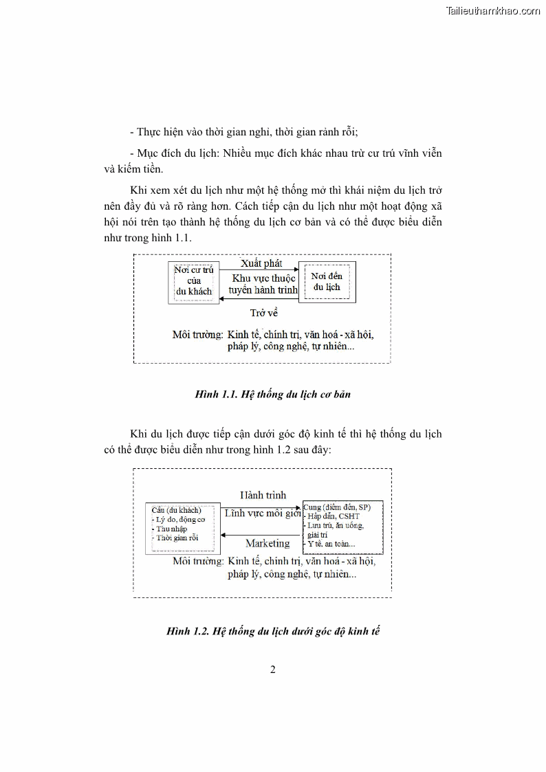 Giáo trình Kinh tế du lịch Phần 1 - 2 Trang 18