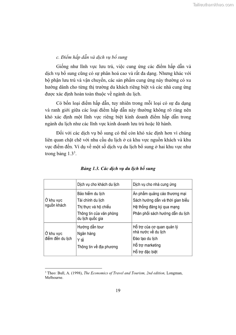Giáo trình Kinh tế du lịch Phần 1 - 3 Trang 35