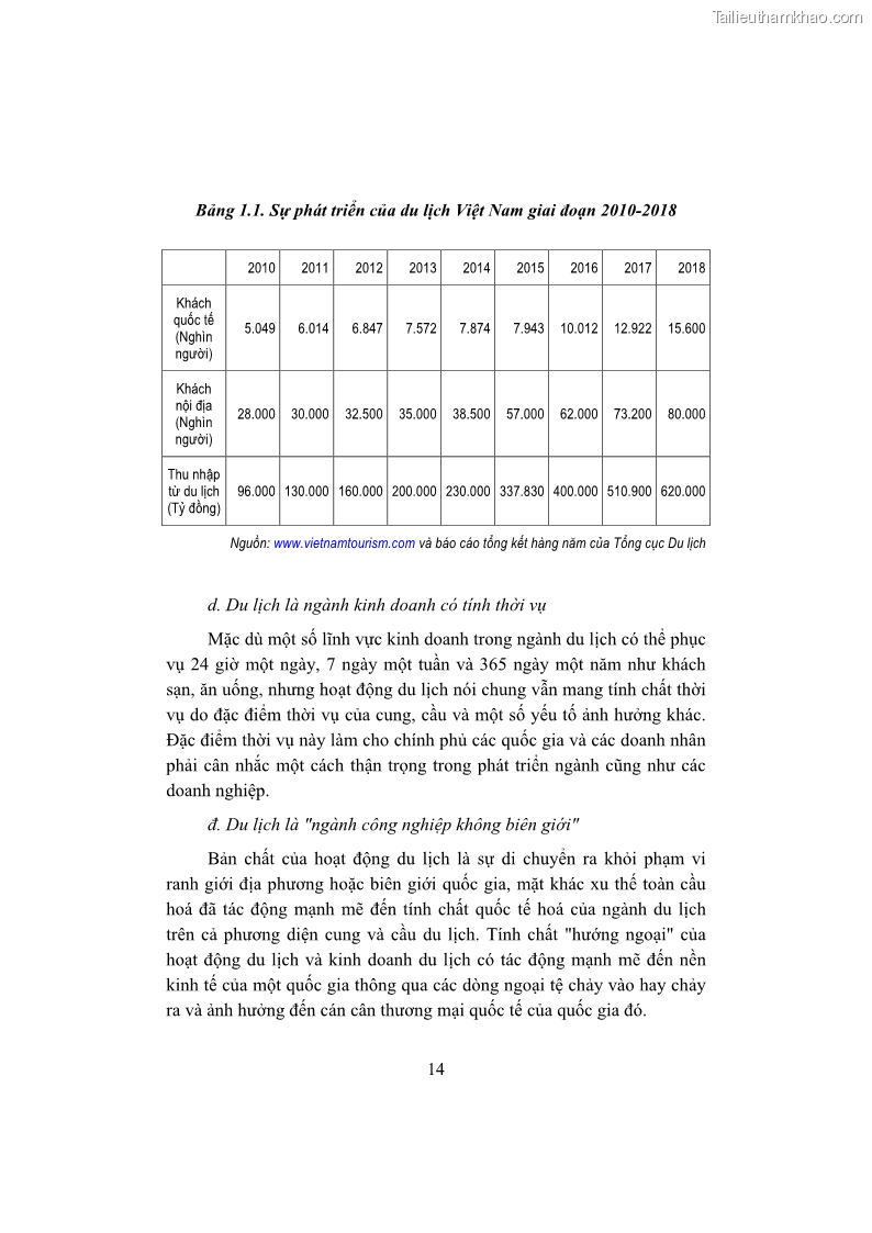 Giáo trình Kinh tế du lịch Phần 1 - 3 Trang 30