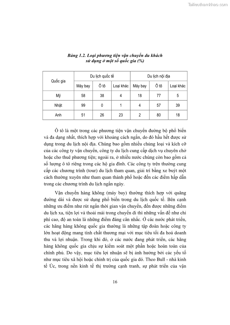 Giáo trình Kinh tế du lịch Phần 1 - 3 Trang 32