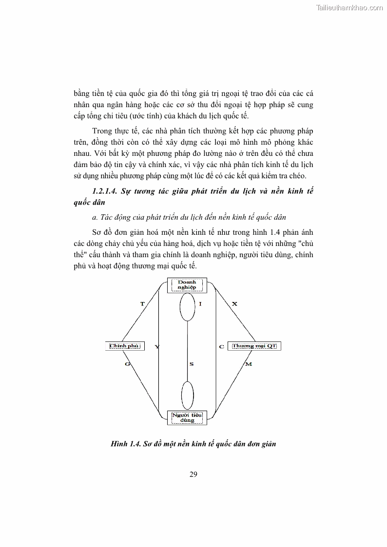 Giáo trình Kinh tế du lịch Phần 1 - 4 Trang 45