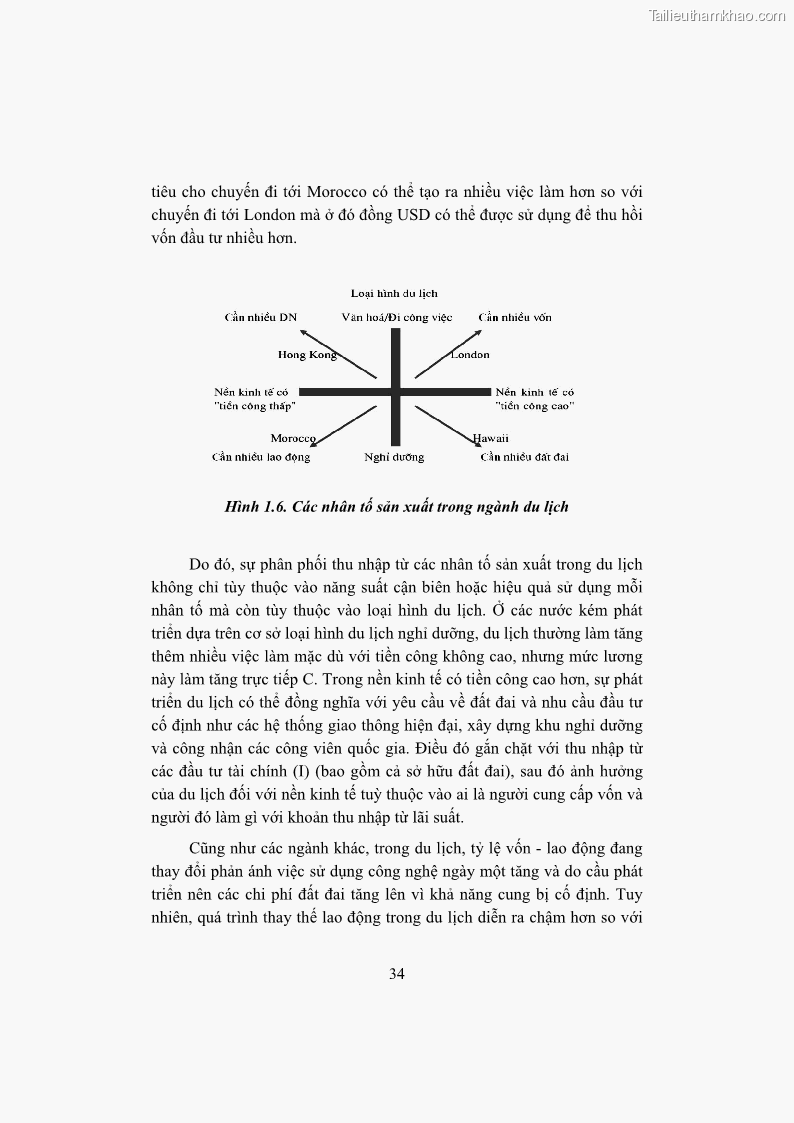 Giáo trình Kinh tế du lịch Phần 1 - 5 Trang 50