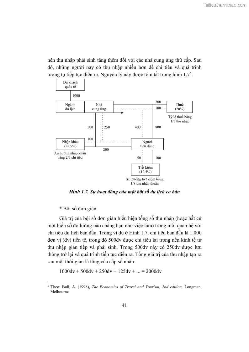 Giáo trình Kinh tế du lịch Phần 1 - 5 Trang 57