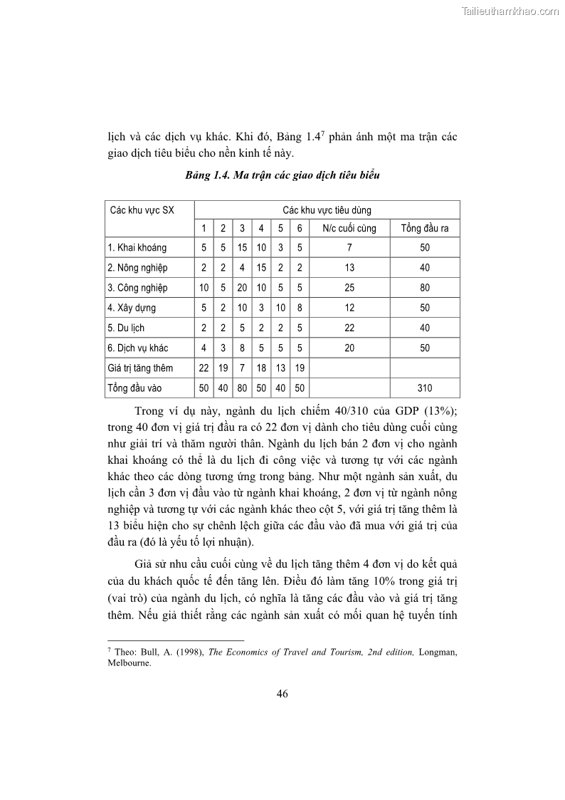 Giáo trình Kinh tế du lịch Phần 1 - 6 Trang 62