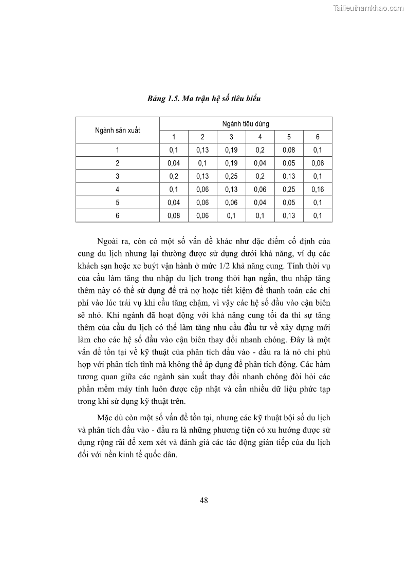 Giáo trình Kinh tế du lịch Phần 1 - 6 Trang 64