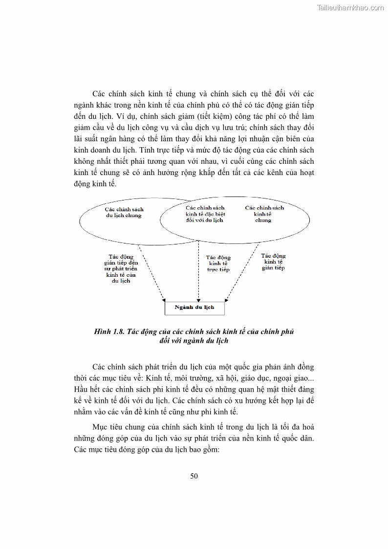 Giáo trình Kinh tế du lịch Phần 1 - 6 Trang 66