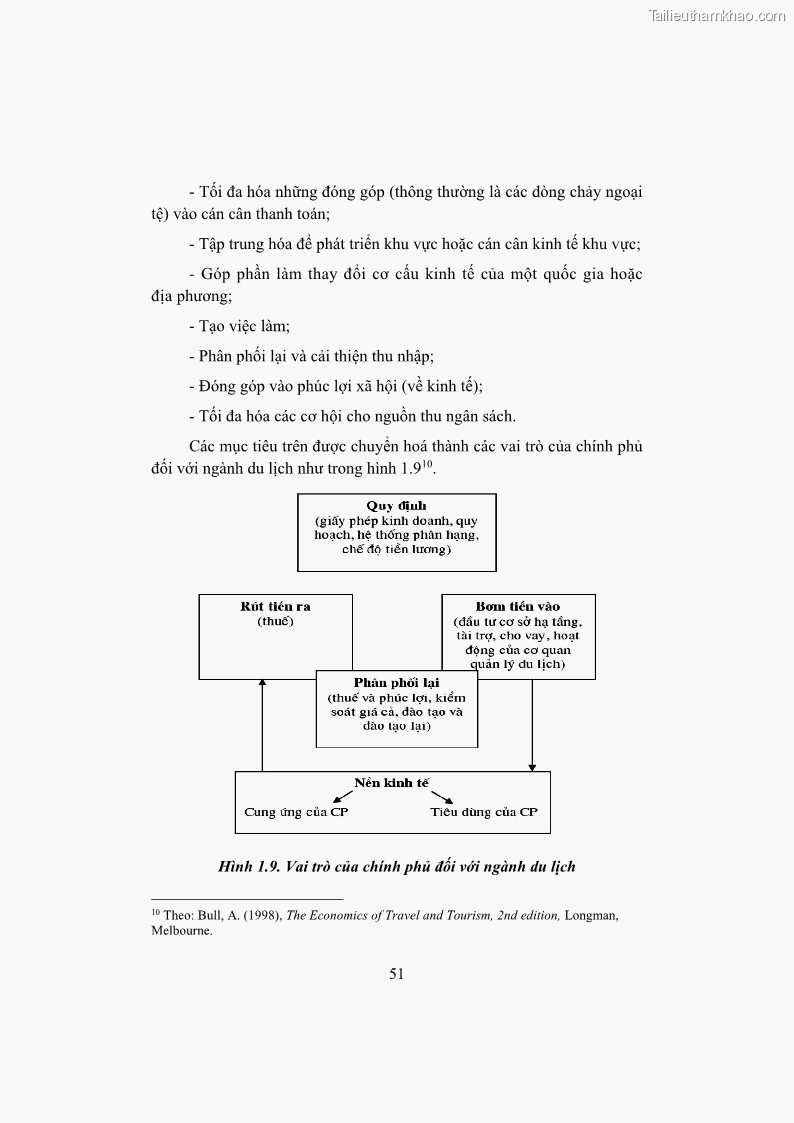 Giáo trình Kinh tế du lịch Phần 1 - 6 Trang 67