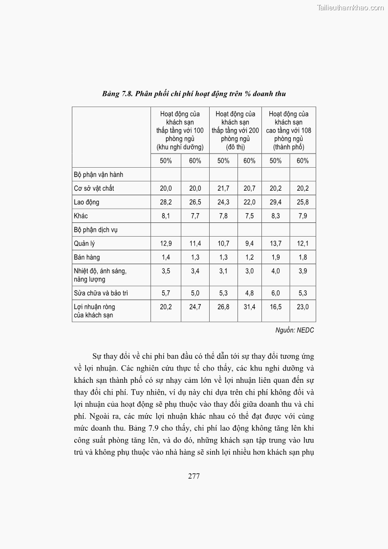 Giáo trình Kinh tế du lịch Phần 2 - 10 Trang 111