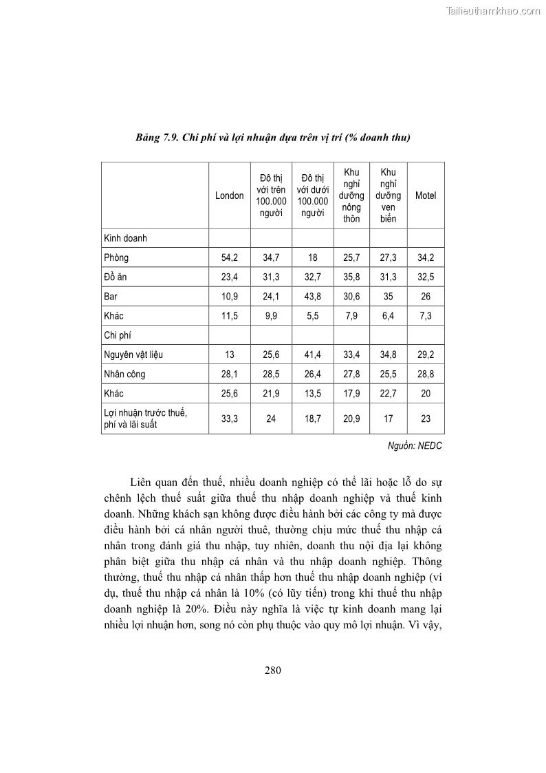 Giáo trình Kinh tế du lịch Phần 2 - 10 Trang 114