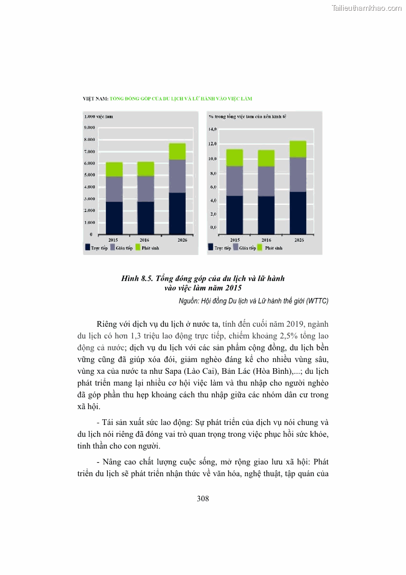 Giáo trình Kinh tế du lịch Phần 2 - 12 Trang 142