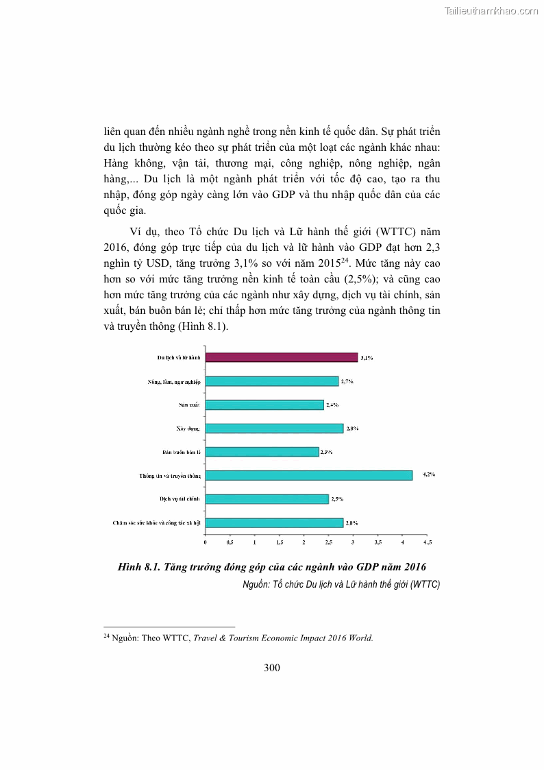 Giáo trình Kinh tế du lịch Phần 2 - 12 Trang 134