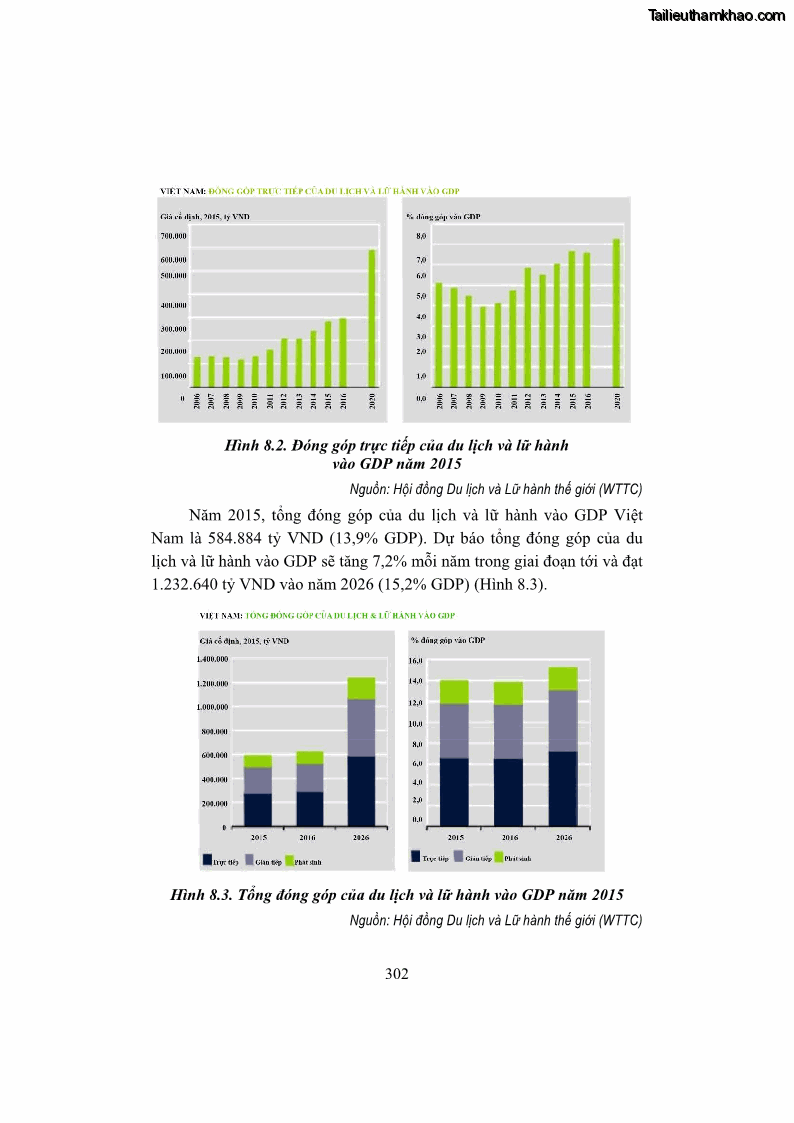 Giáo trình Kinh tế du lịch Phần 2 - 12 Trang 136