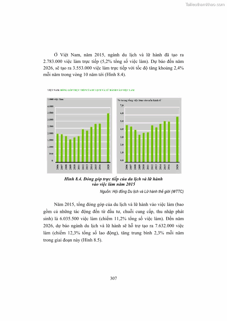 Giáo trình Kinh tế du lịch Phần 2 - 12 Trang 141