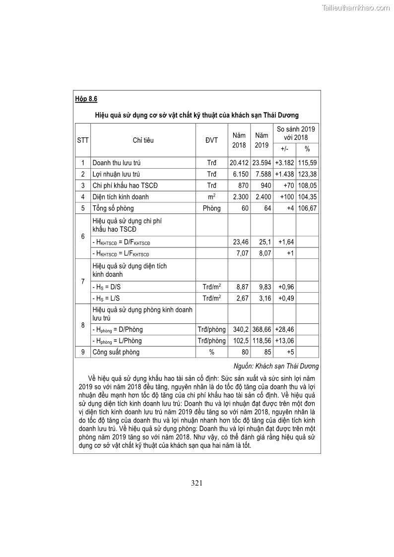 Giáo trình Kinh tế du lịch Phần 2 - 13 Trang 155