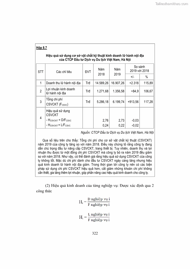 Giáo trình Kinh tế du lịch Phần 2 - 13 Trang 156