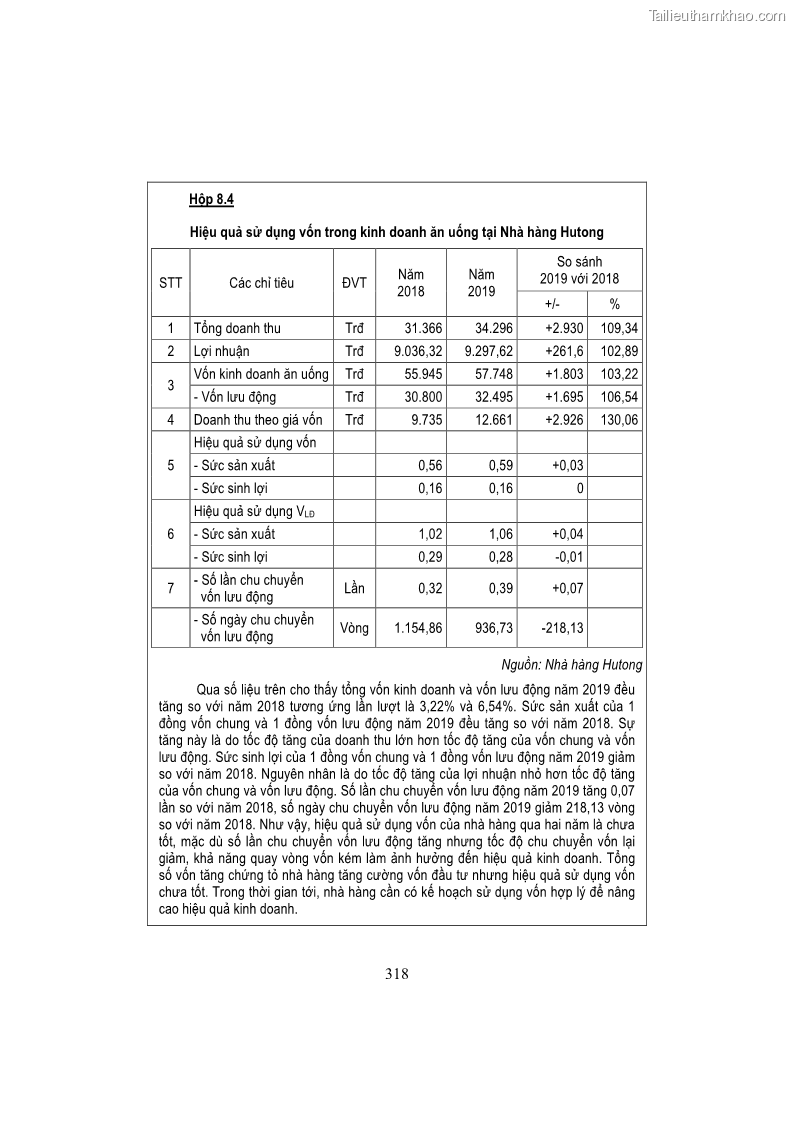 Giáo trình Kinh tế du lịch Phần 2 - 13 Trang 152
