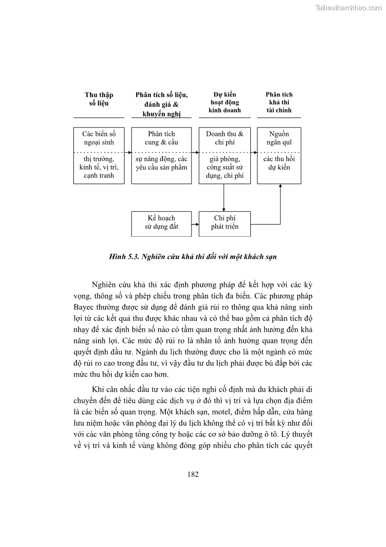 Giáo trình Kinh tế du lịch Phần 2 - 2 Trang 16