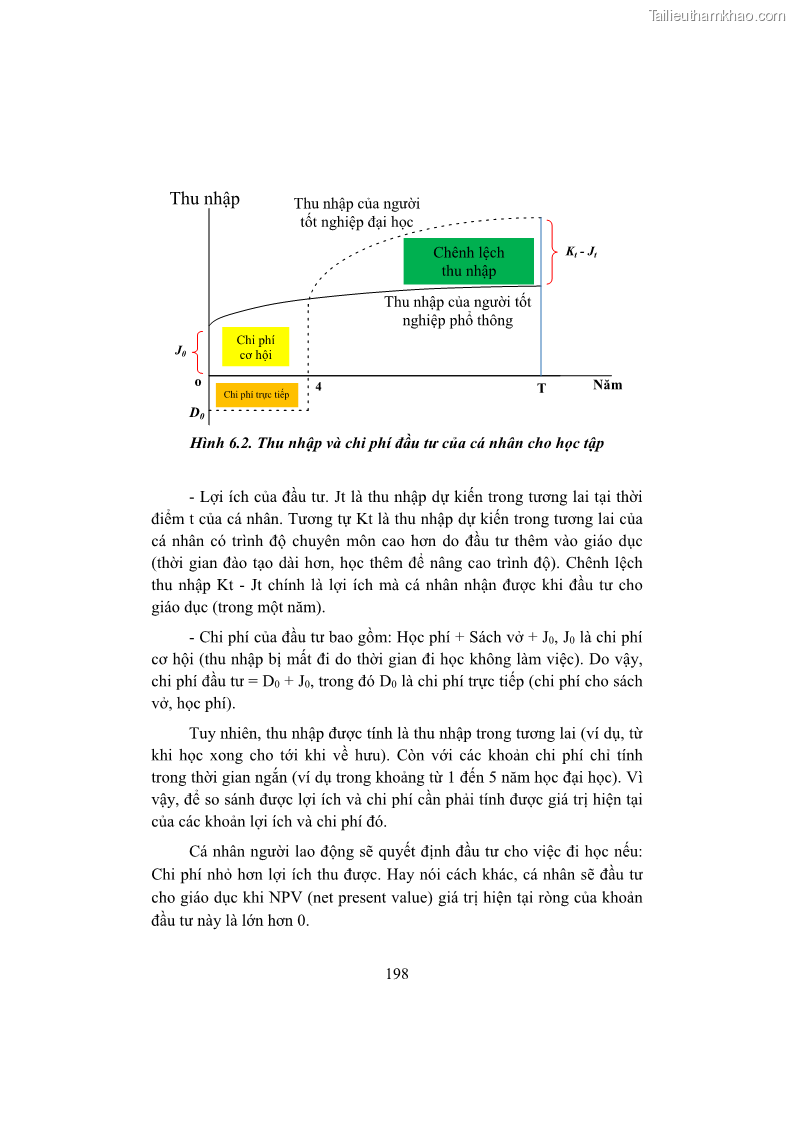 Giáo trình Kinh tế du lịch Phần 2 - 3 Trang 32