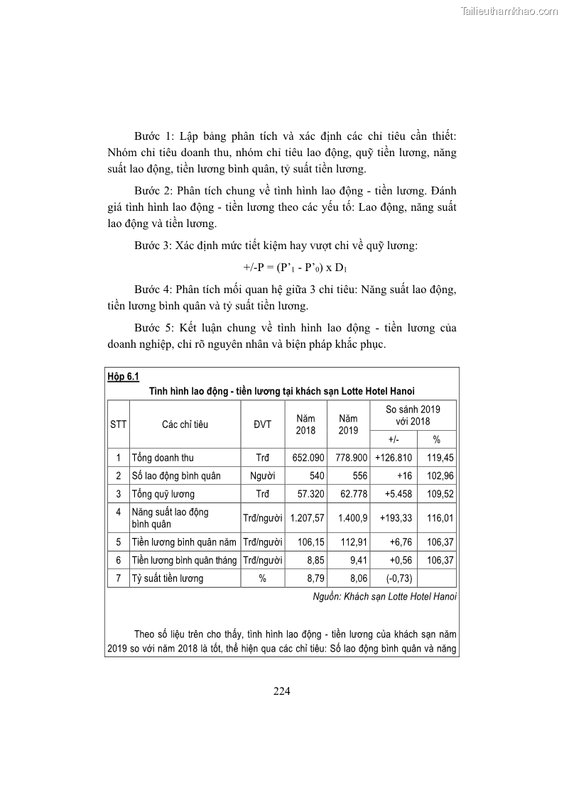 Giáo trình Kinh tế du lịch Phần 2 - 5 Trang 58