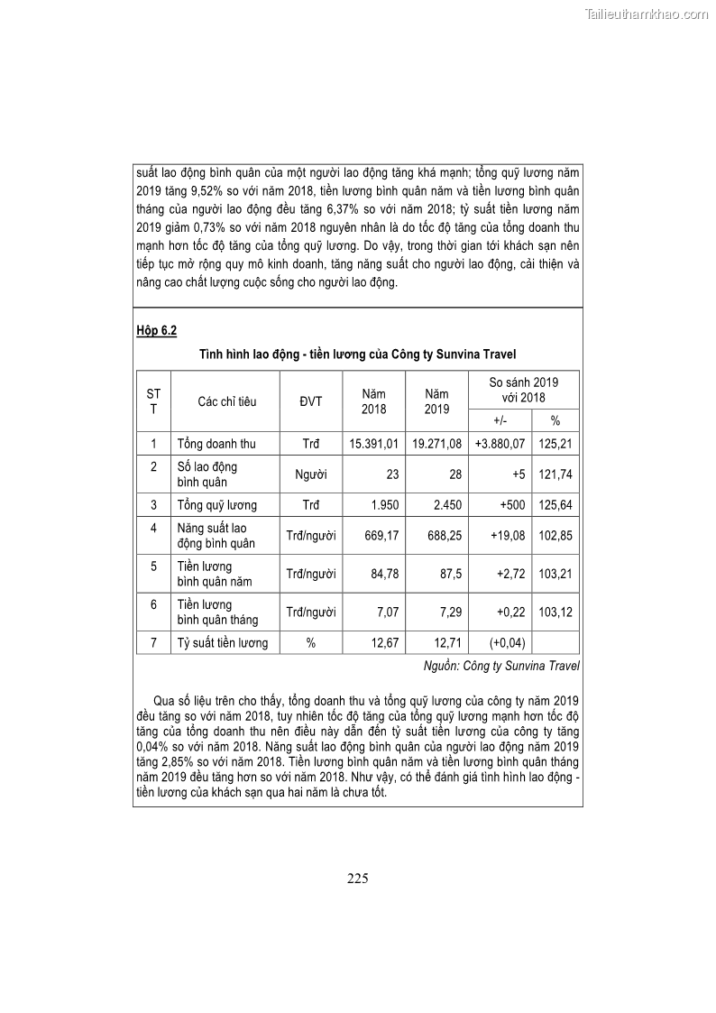 Giáo trình Kinh tế du lịch Phần 2 - 5 Trang 59