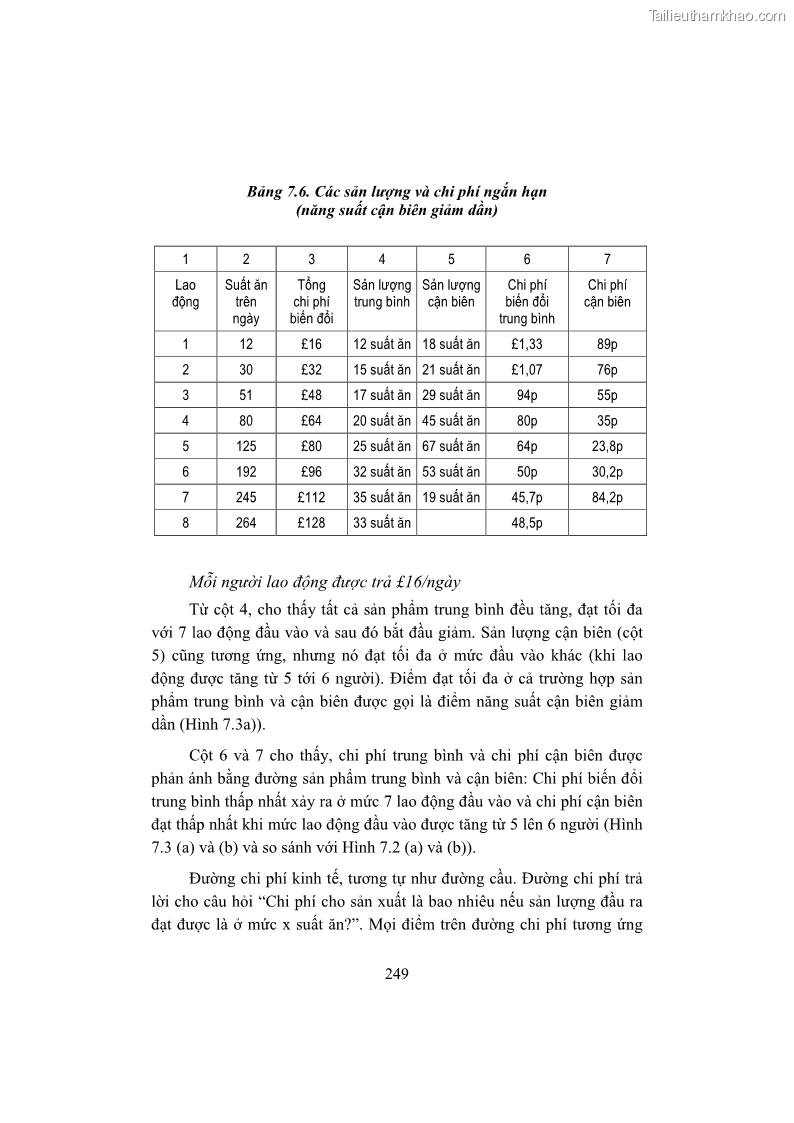 Giáo trình Kinh tế du lịch Phần 2 - 7 Trang 83