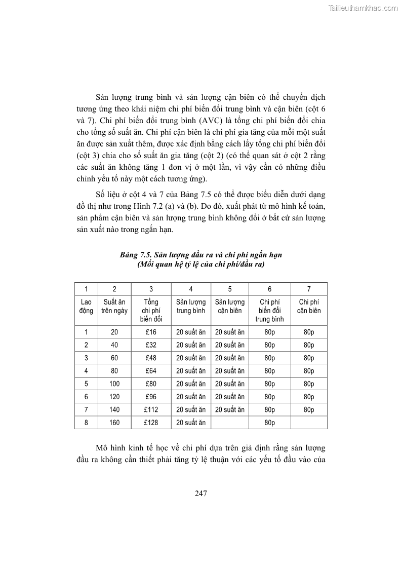 Giáo trình Kinh tế du lịch Phần 2 - 7 Trang 81