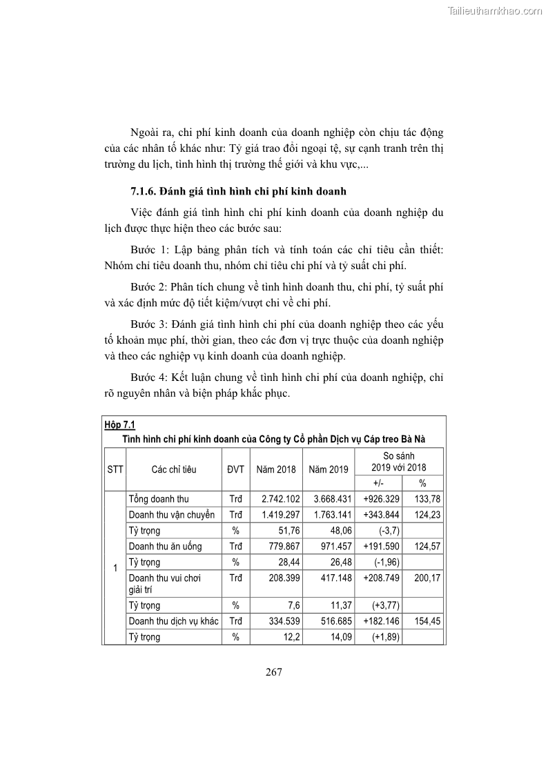 Giáo trình Kinh tế du lịch Phần 2 - 9 Trang 101