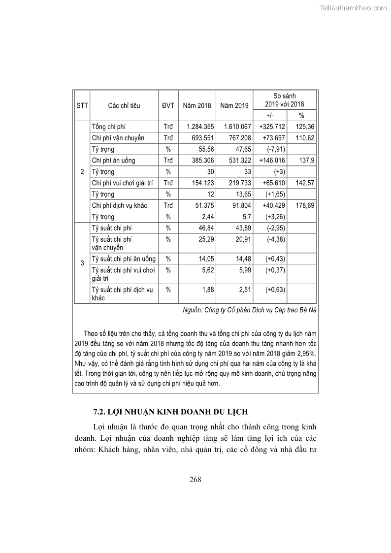 Giáo trình Kinh tế du lịch Phần 2 - 9 Trang 102