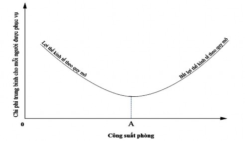 Hình 7 12 Quy mô kinh tế và phi kinh tế Các chuỗi lớn cũng có một số lợi thế 1