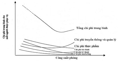 Hình 7 13 Hành vi chi phí Tuy nhiên cũng cần nhấn mạnh rằng Hình 7 13 chỉ là một 2