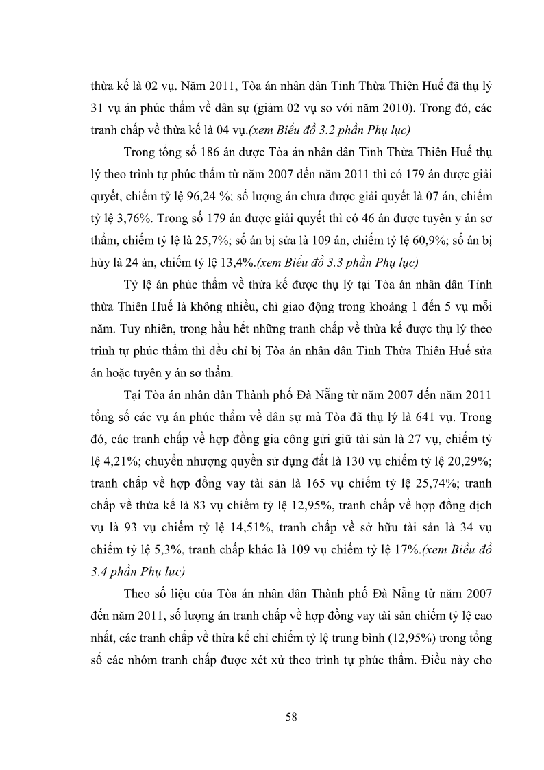 Luận văn Thạc sĩ Luật học Diện và hàng thừa kế theo quy định của Bộ luật dân sự năm 2005 - 6 Trang 64