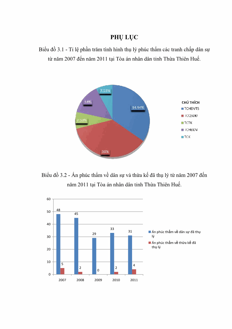 Luận văn Thạc sĩ Luật học Diện và hàng thừa kế theo quy định của Bộ luật dân sự năm 2005 - 8 Trang 89