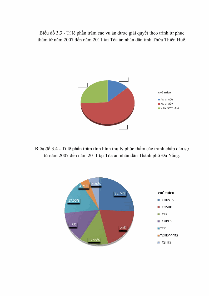 Luận văn Thạc sĩ Luật học Diện và hàng thừa kế theo quy định của Bộ luật dân sự năm 2005 - 8 Trang 90