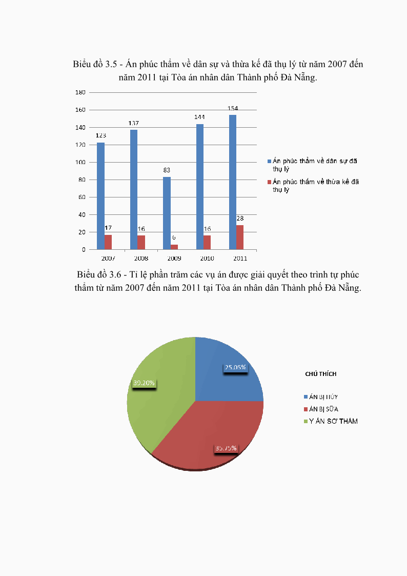 Luận văn Thạc sĩ Luật học Diện và hàng thừa kế theo quy định của Bộ luật dân sự năm 2005 - 8 Trang 91